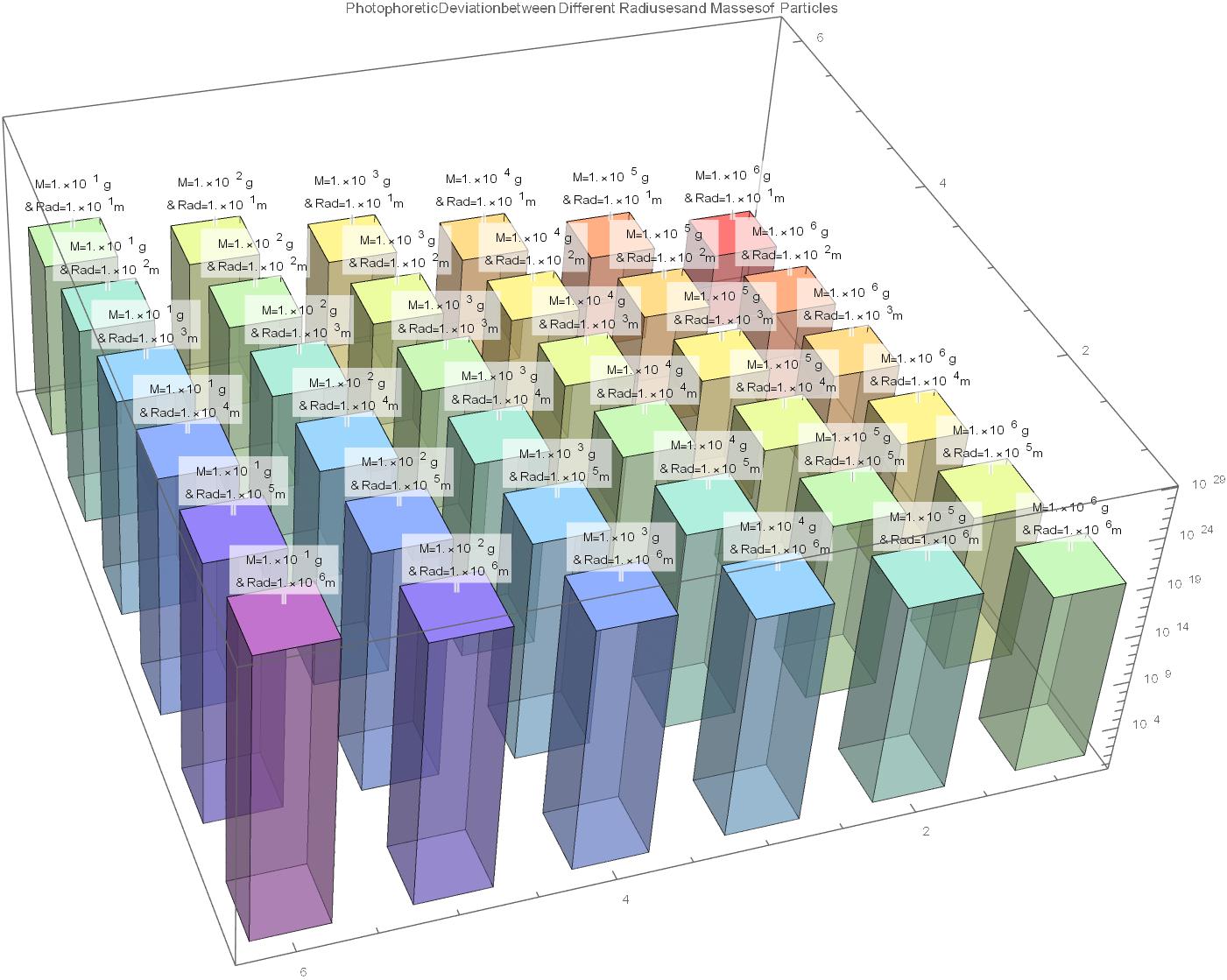 Discrete Plot 3D