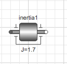 Inertia with parameter