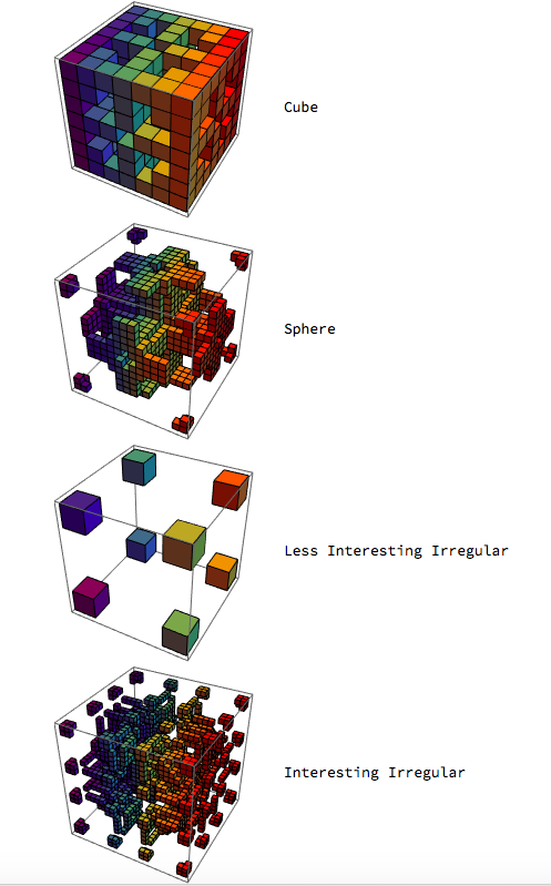 rainbow cellular automata generated figured with classifications