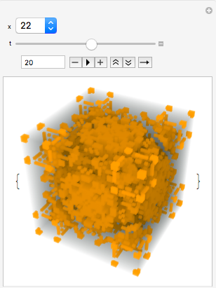 Manipulate of different cellular automata and iterations