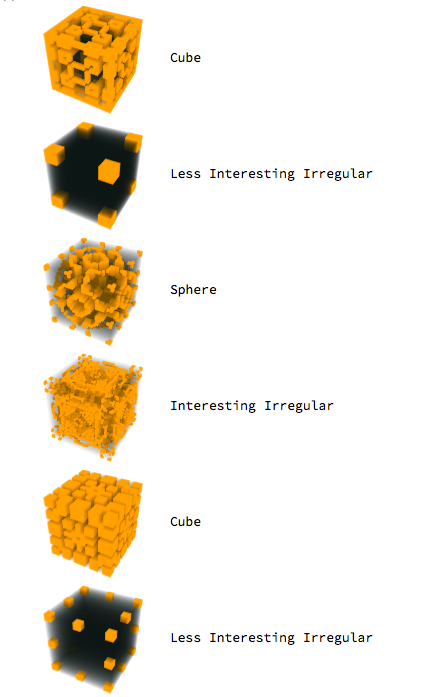 testData classifications