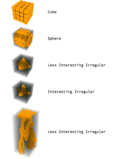 more testData classifications 