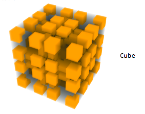 Cube with classification