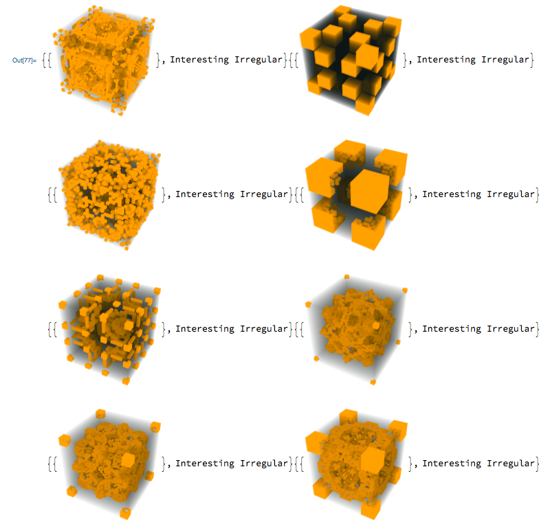 interesting irregular shaped with their classification