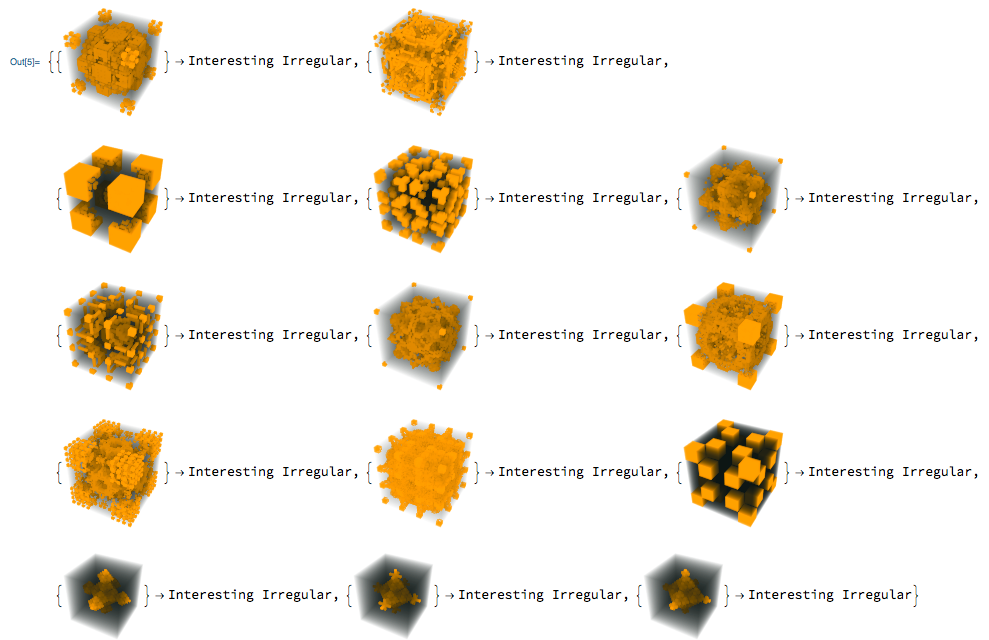 association values for interesting irregular class