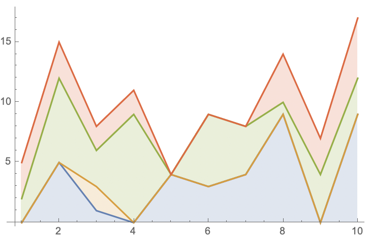 sample list plot