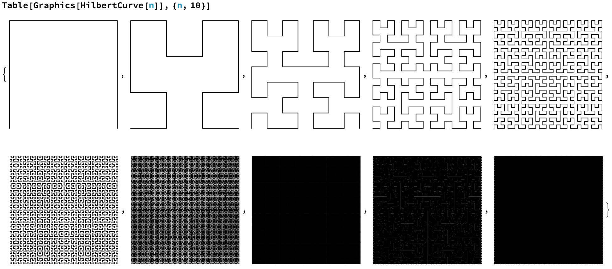 Pseudo-Hilbert Curves from Order 1 to 10