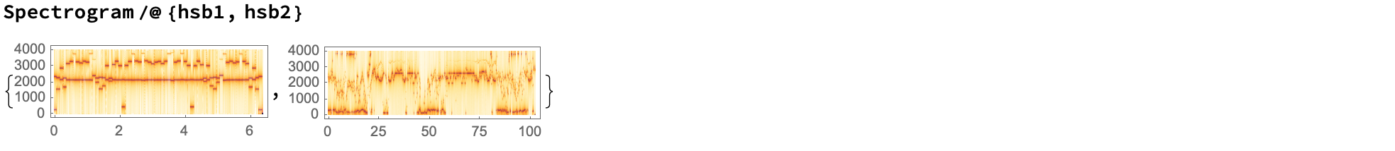 Spectrogram of <em>hsb1 and <em>hsb2</em>