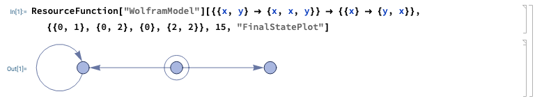 WolframModel computation