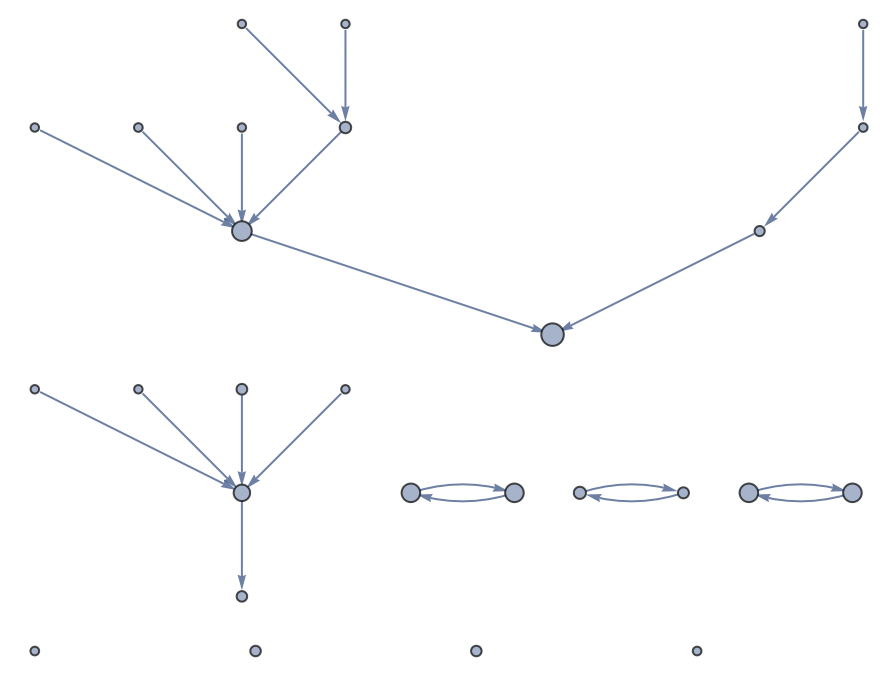 AddressRank visualization