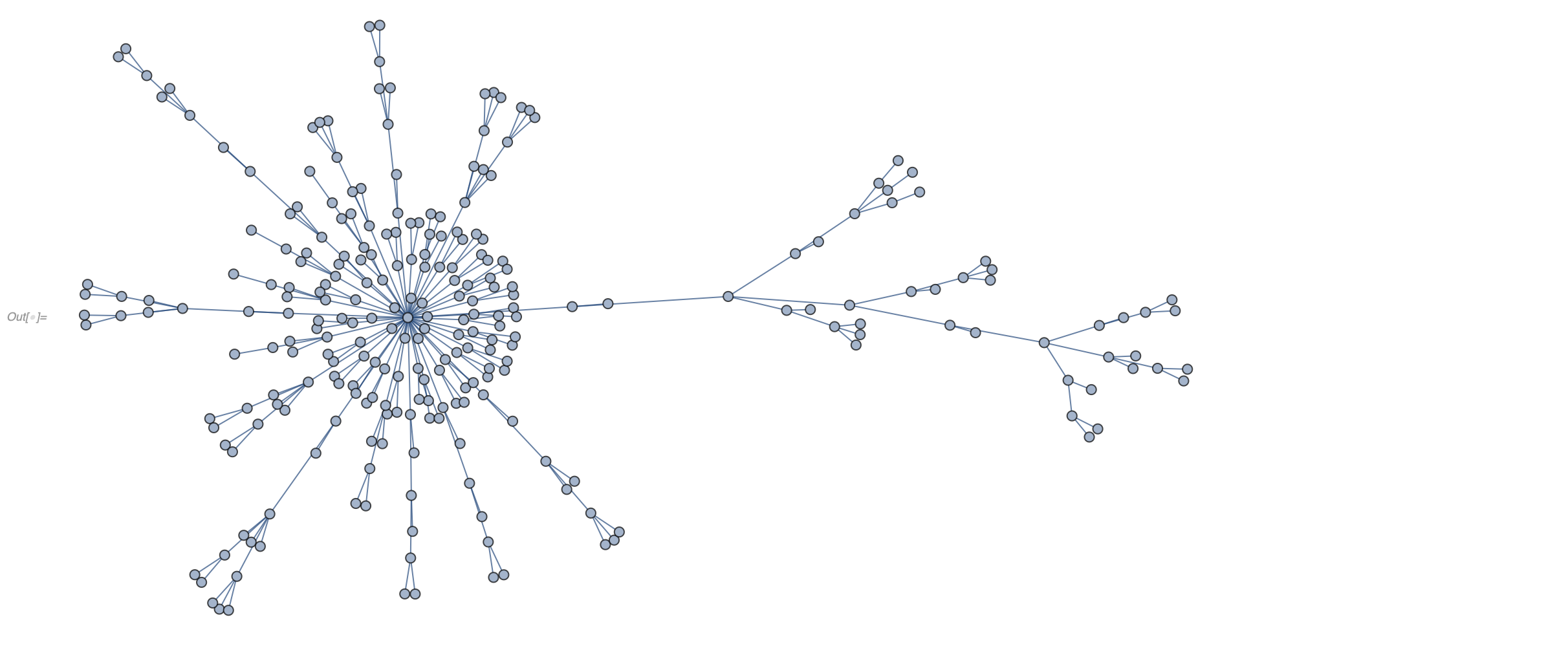 Symbolic Markdown Expression Graph