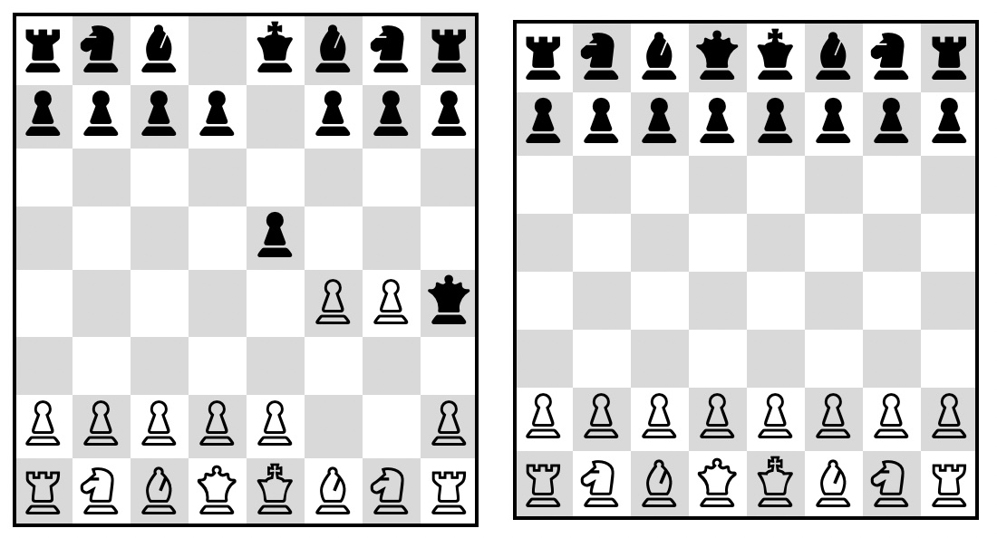 FEN (Forsyth-Edwards Notation) - Chess Terms 