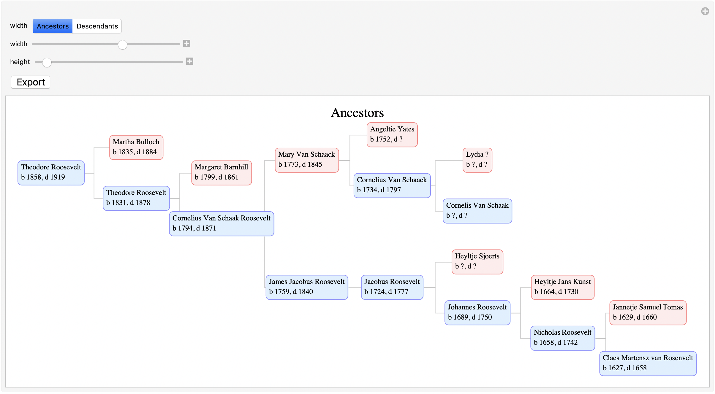 Computational genealogy with the Wolfram Language