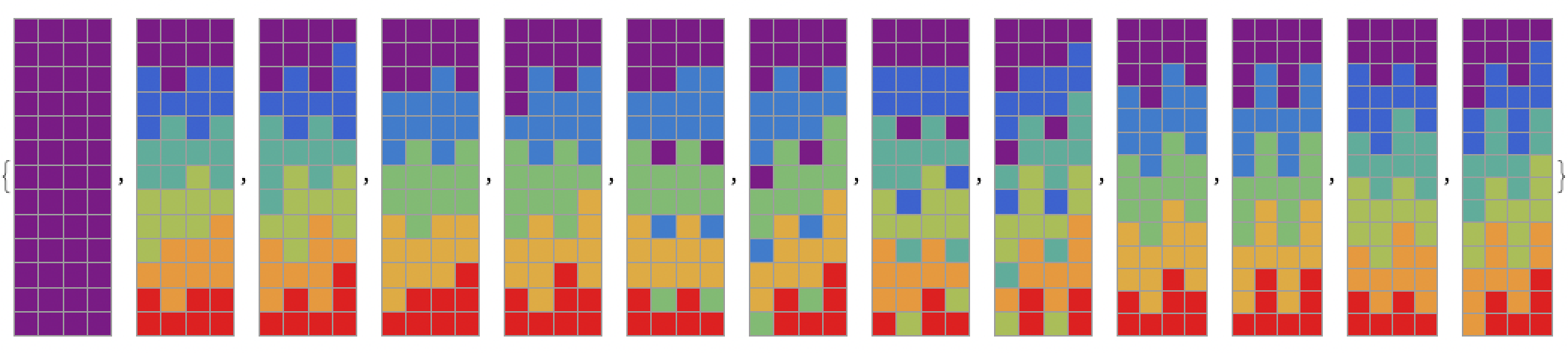 A visualization of the unique values for a three-register Shepherdson-Sturgis counter machine