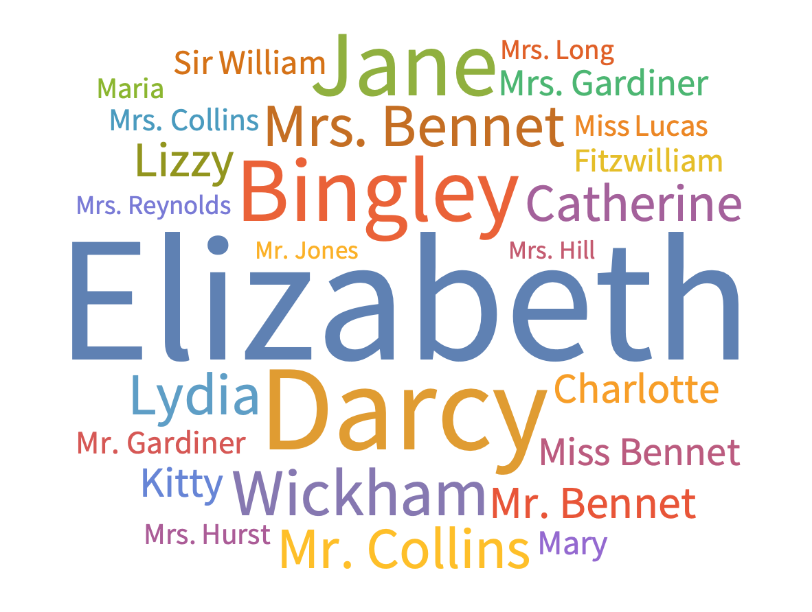 Pride and Prejudice Word Cloud