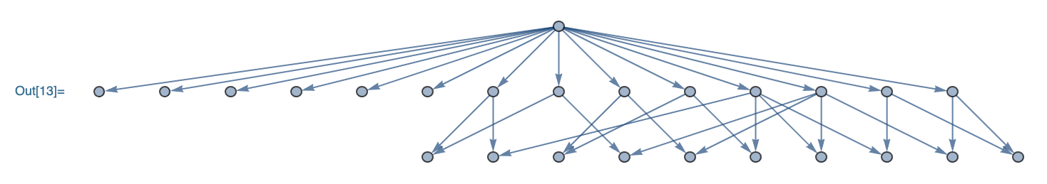 Polyomino Cover Matrix Graph against Constant Array