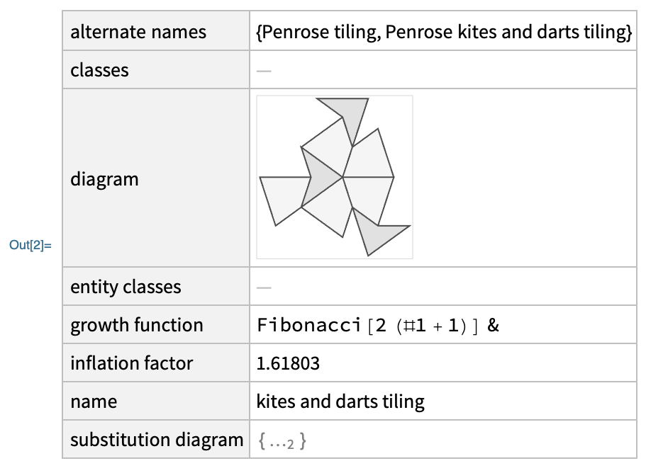 Penrose Entity Class