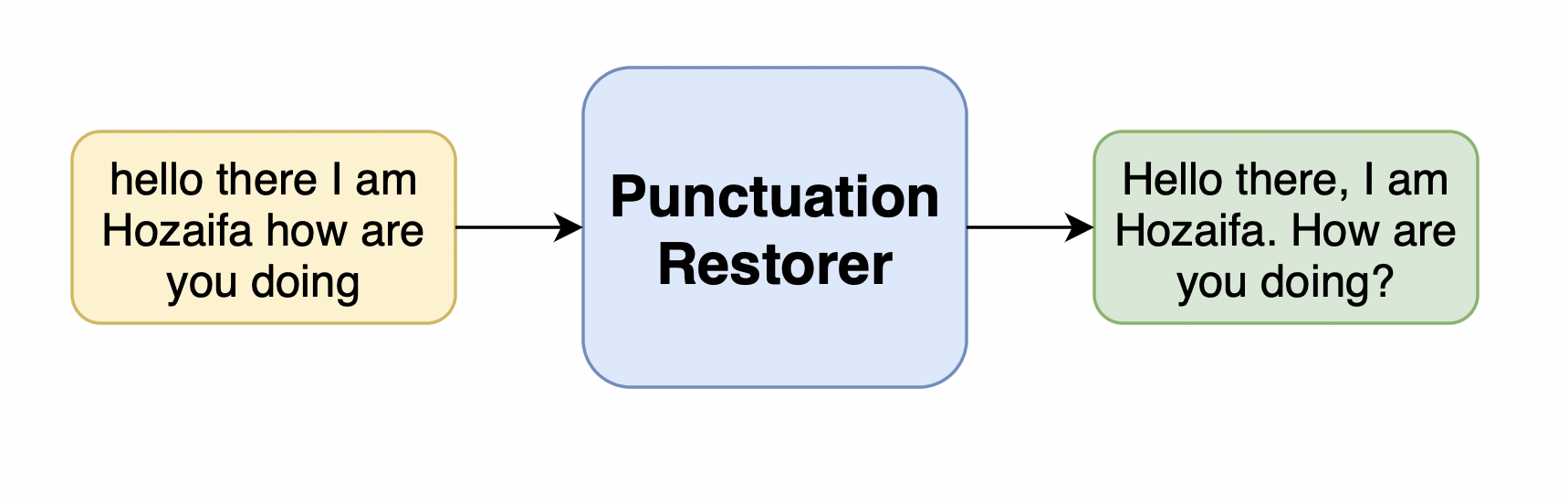 Punctuation Restorer FC