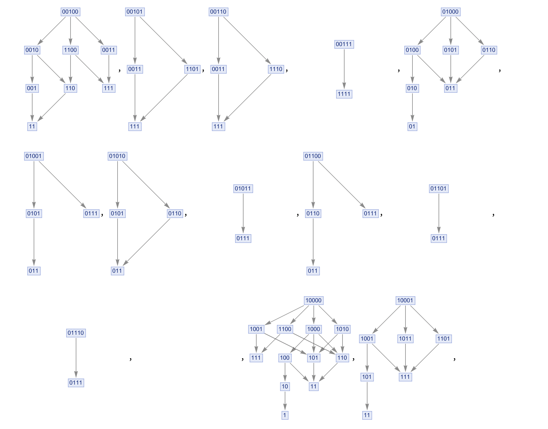 Counting Paths in Binary Rewrite Systems