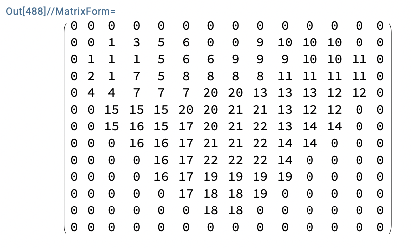 array result