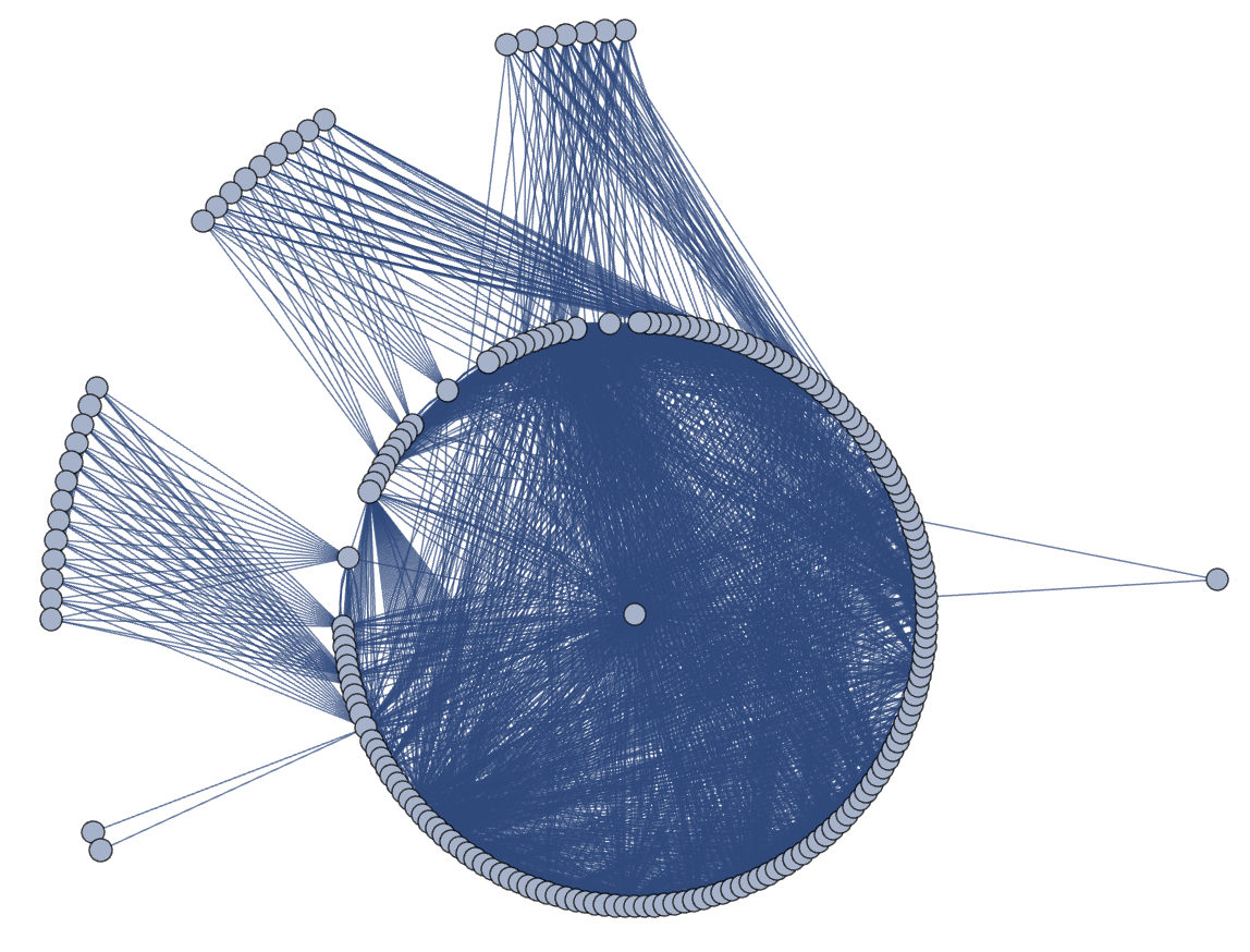 image of shared bacteria genes