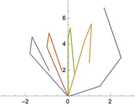 graph of ASL sign for A