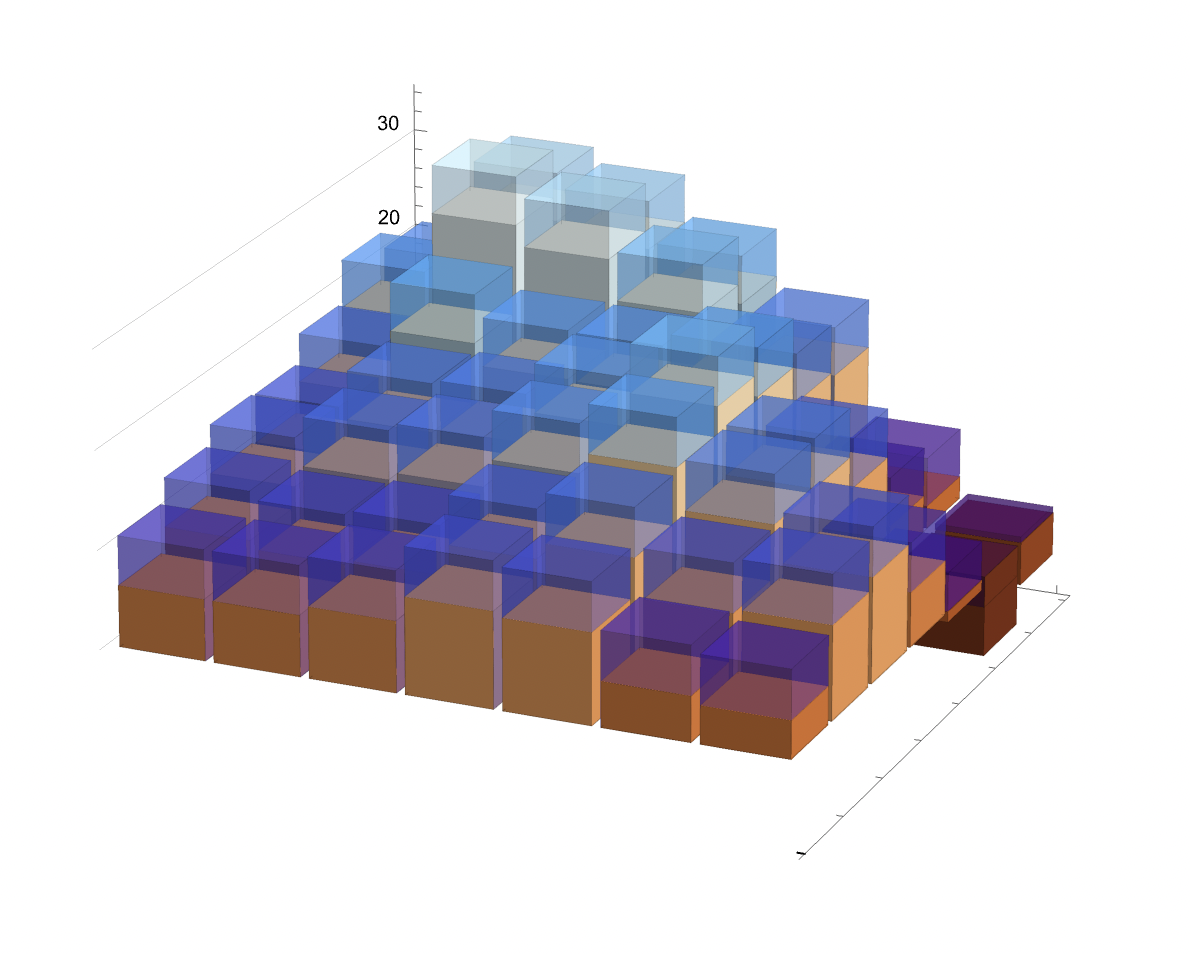 Cellular Automata Model of Water Flow Based on Elevation Data
