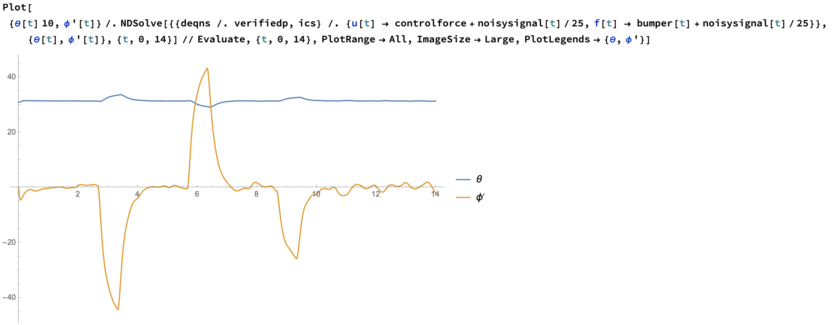 working example