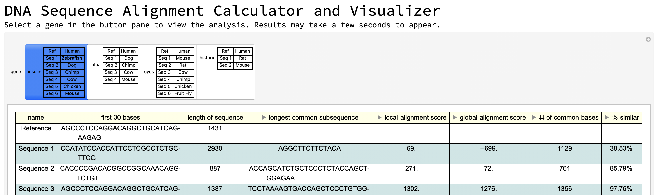 example interactive