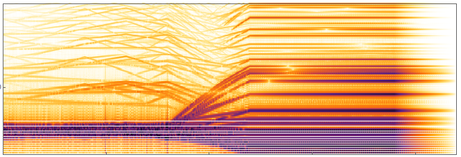 Spectrogram of the THX sound recreation
