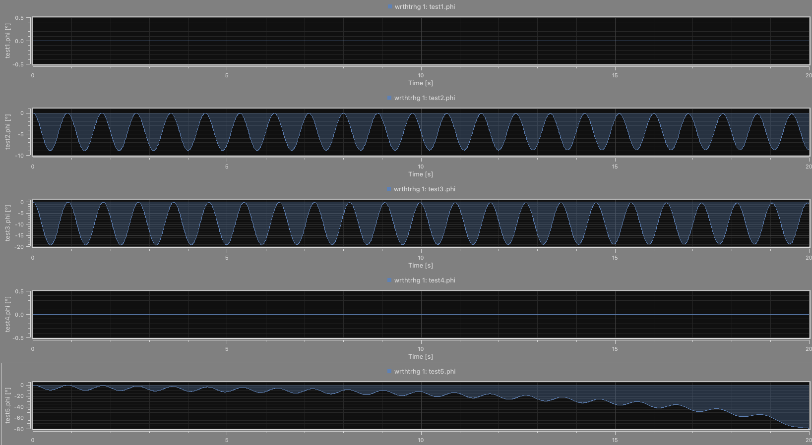 more plots