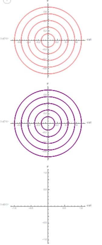 Plots of TestParametricPlot A, B, & C