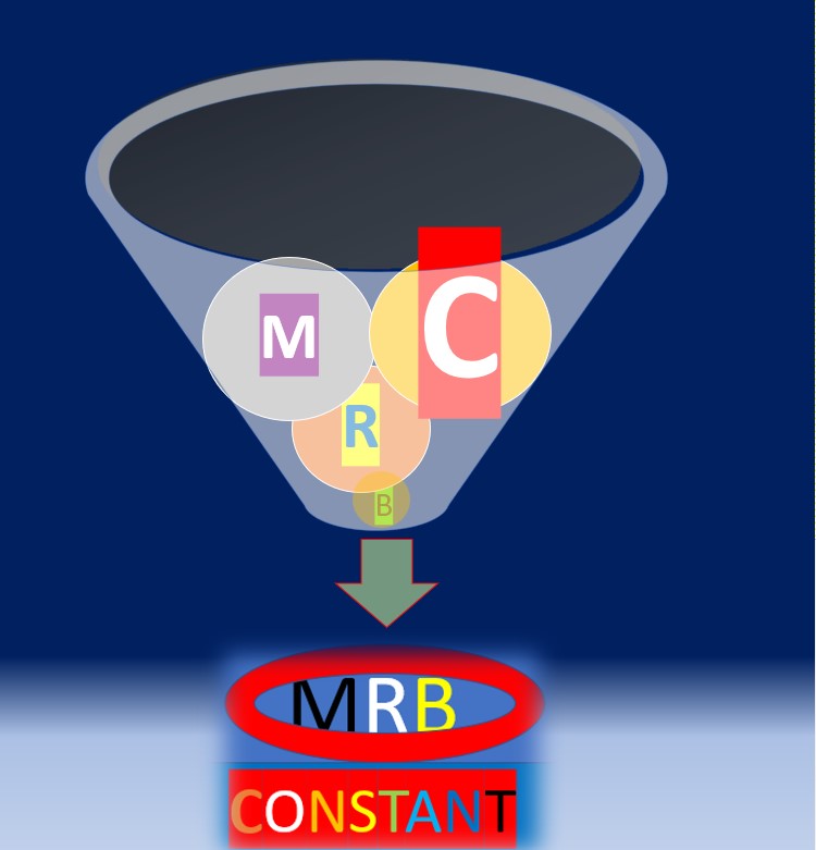 CMRB funnel