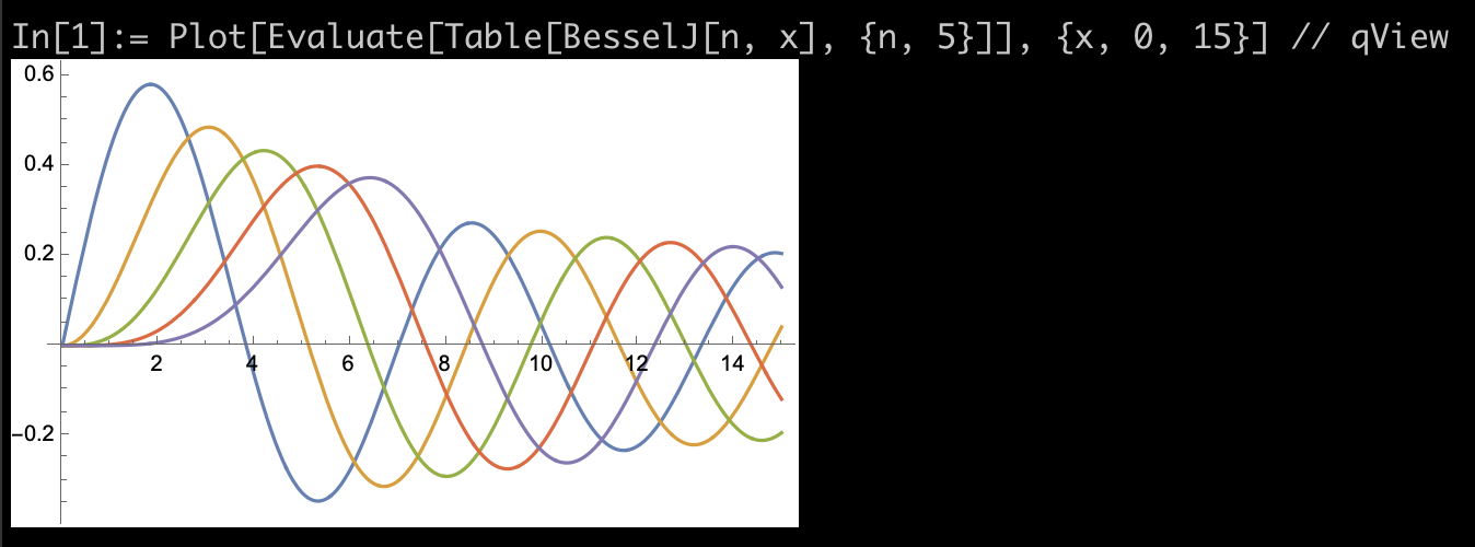 Plotting BesselJ function