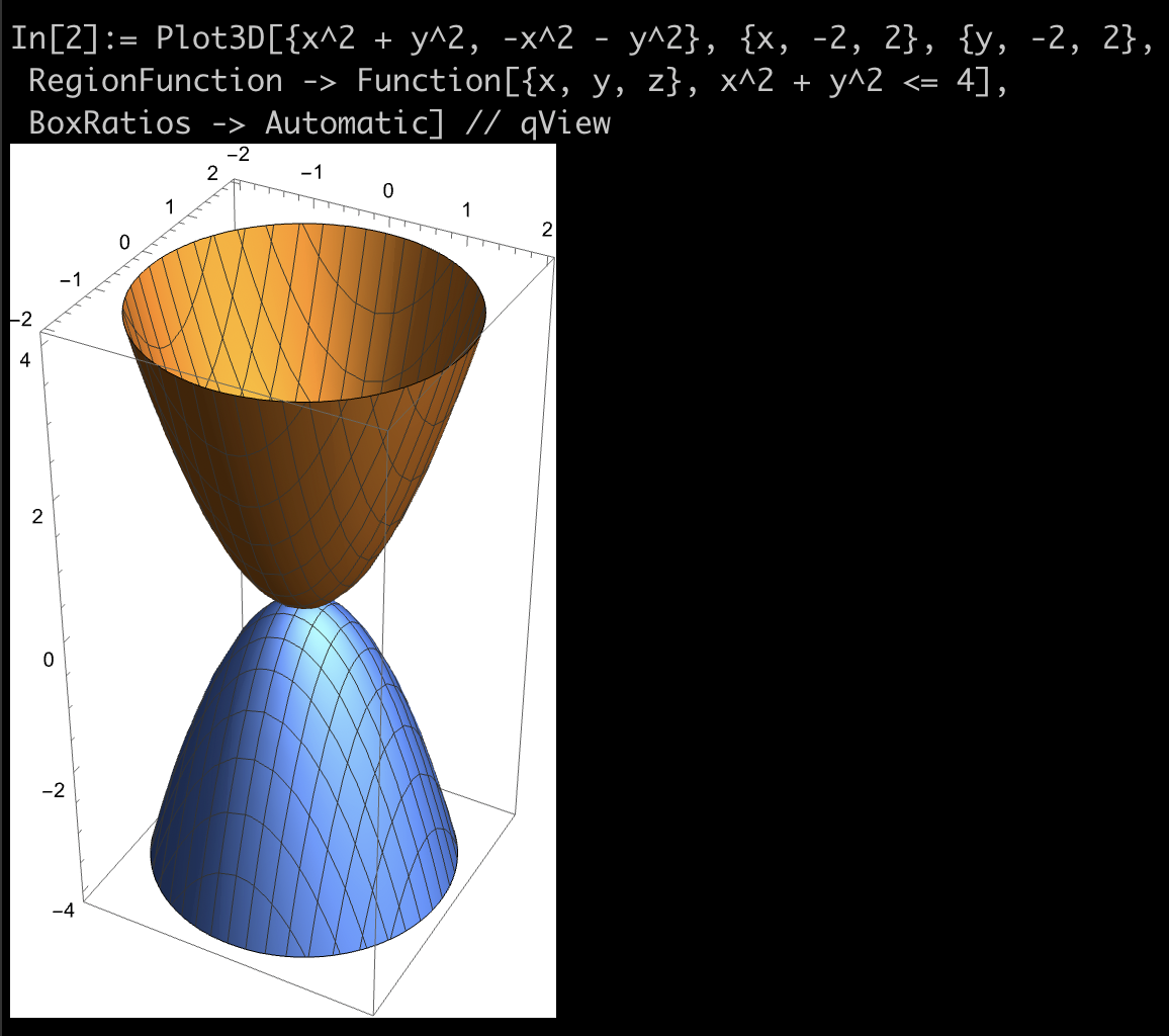 A 3D plot