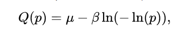 inverse of the CDF