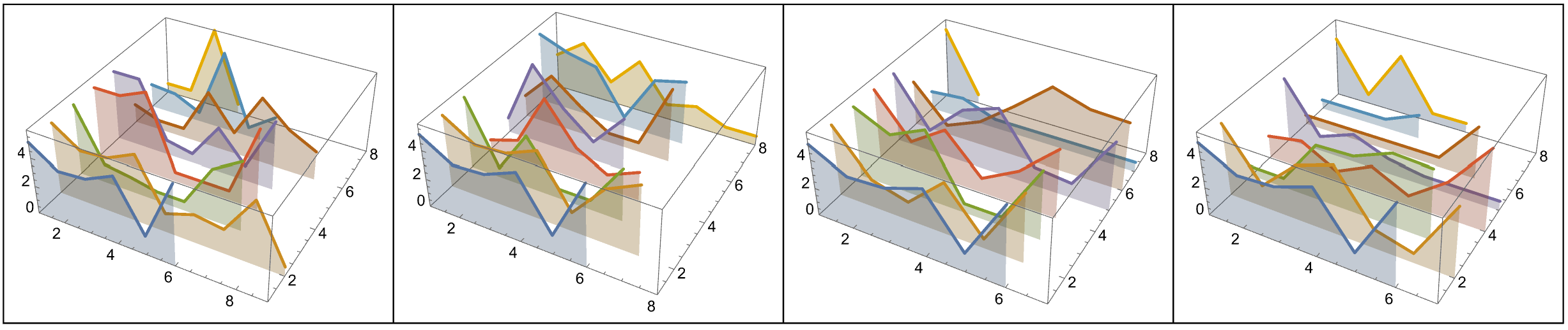 4 Trials of Grammatical Structure Frequency Measures Across Varied Temperature Per Sentence