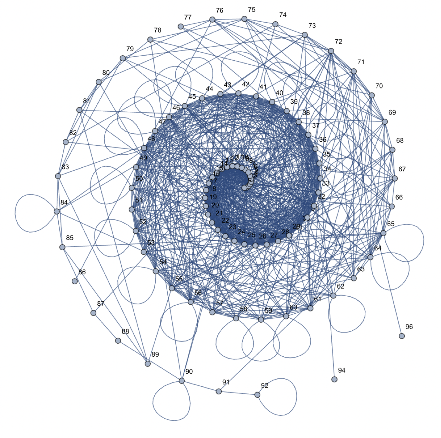 Spiral showing connections between numbers