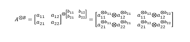 Matrix Power function definition