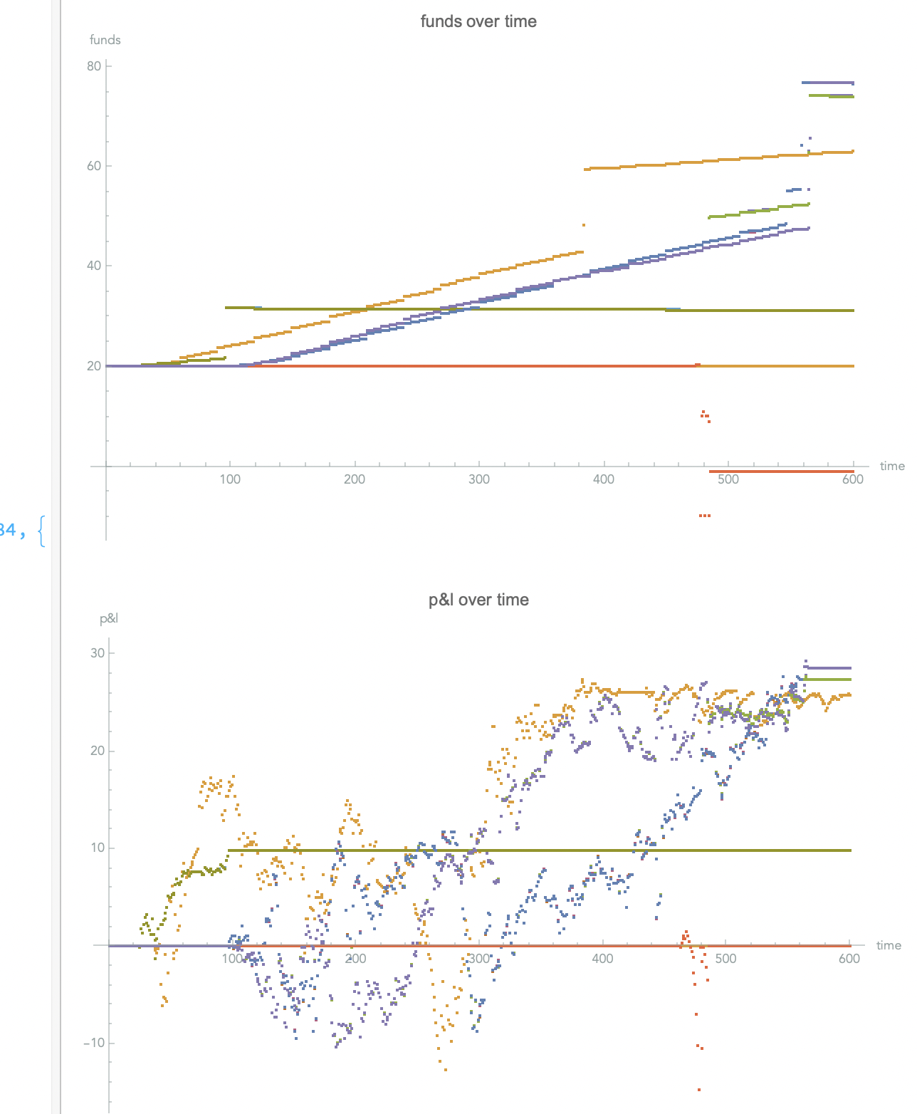 backtest results