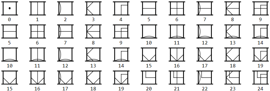 Set of glyphs in the D’ni numbering system