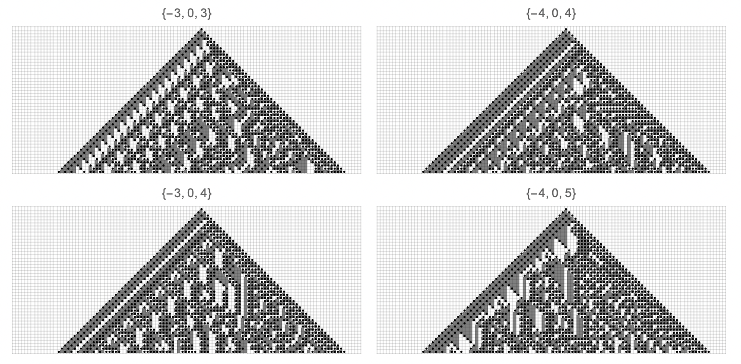 Complexity in non-local rules