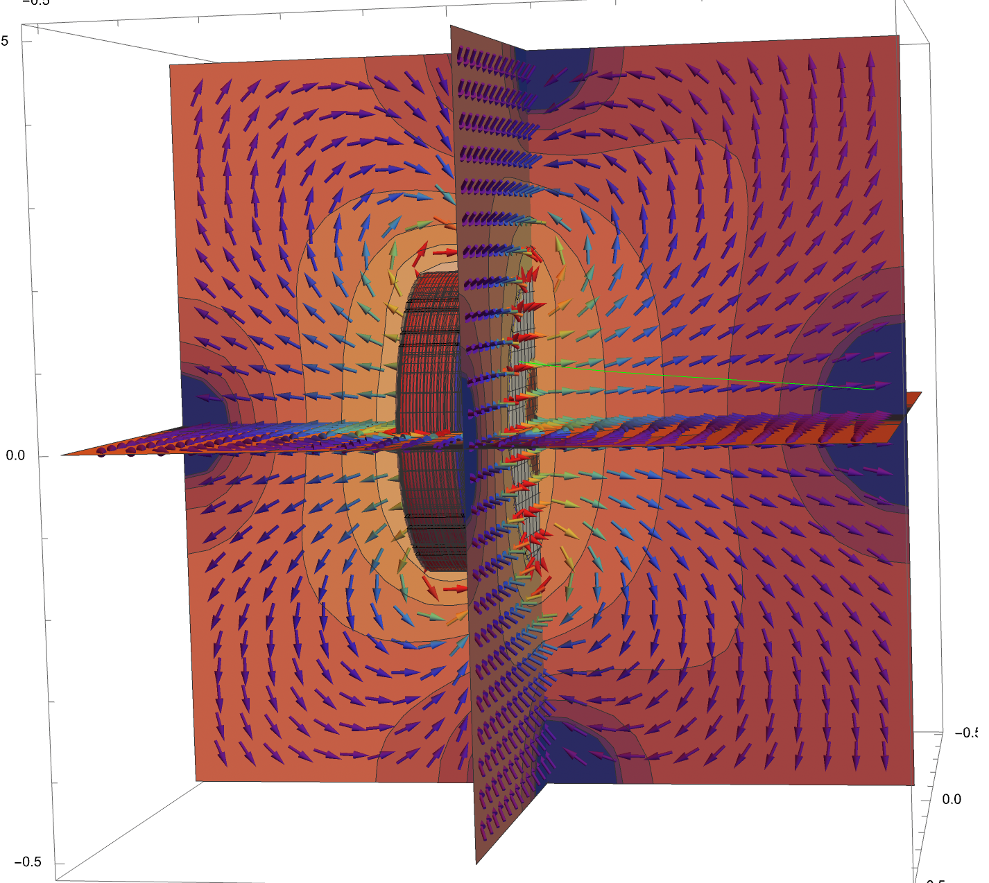 Visualization of the electromagnetic field generated from a hall thruster as well as the ion trajectory