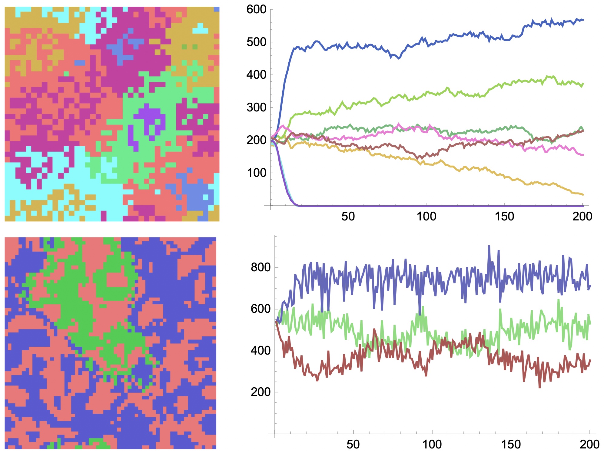 Simple model of society as cellular automaton