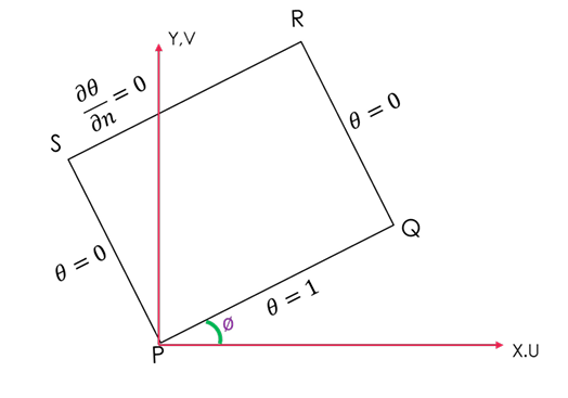 cavity boundary condition