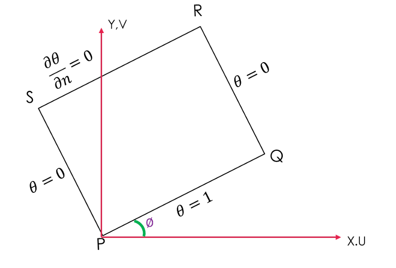 image for the cavity problem