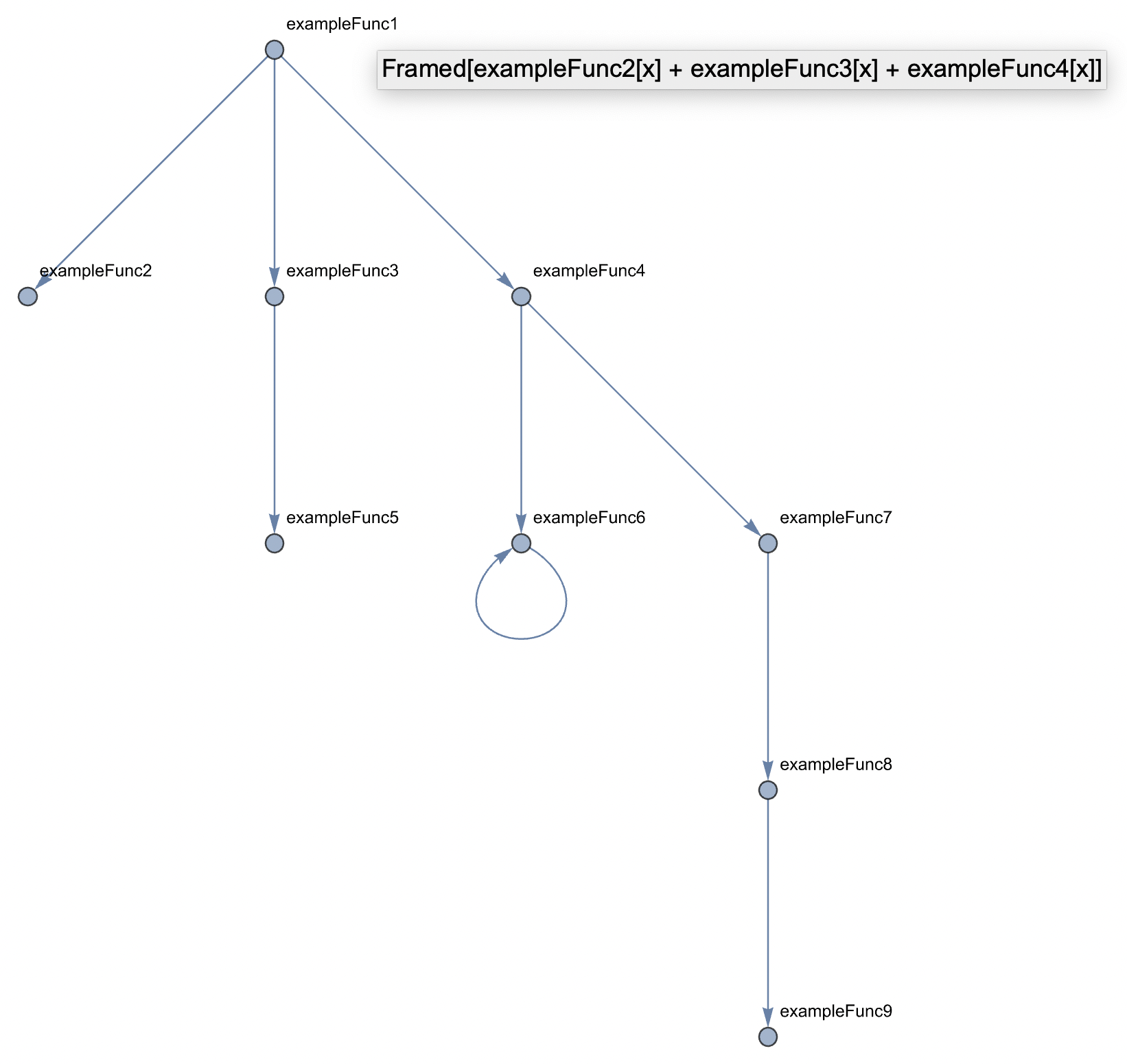 Functions Graph