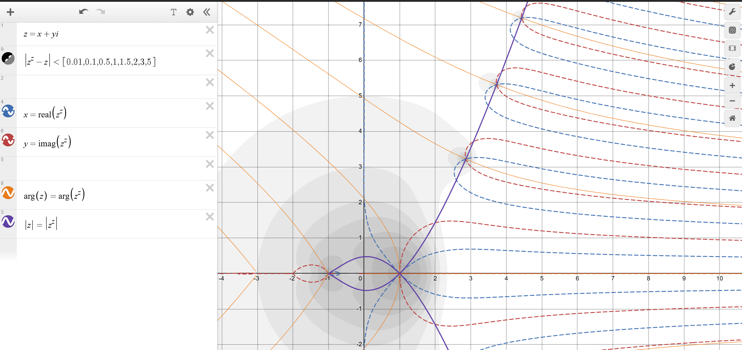 A Desmos graph depicting the roots of the complex function z-z^z. As illustrated by the expression list, the implicit relations for when the real and imaginary components are equal are plotted in dashed red and blue, while the implicit relations for the equivalent arguments and magnitudes are plotted in orange and purple. Where each color crosses is a certain root.