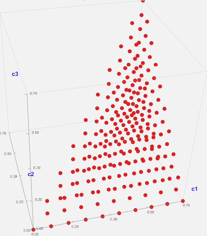 Discretized Weyl Chamber