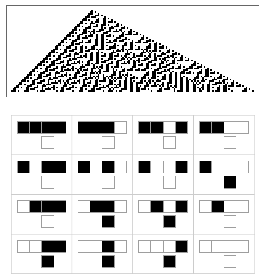 A plot of a cellular automata generated from a rule with a radius of 3/2